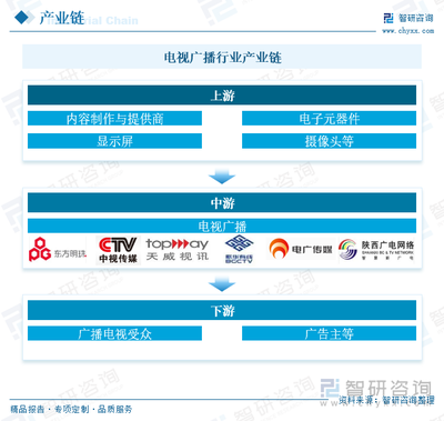 2025年中国电视广播行业趋势与产业链分析 技术驱动下数字化、智能化与超高清体验的变革